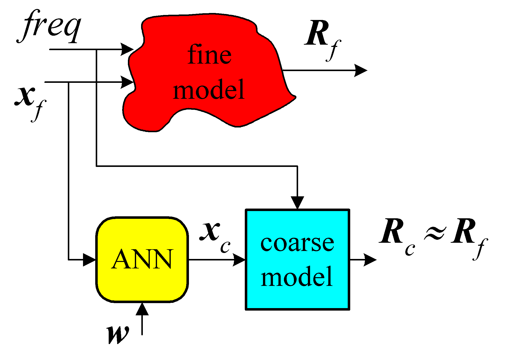 SMN_concept_color.gif (56664 bytes)